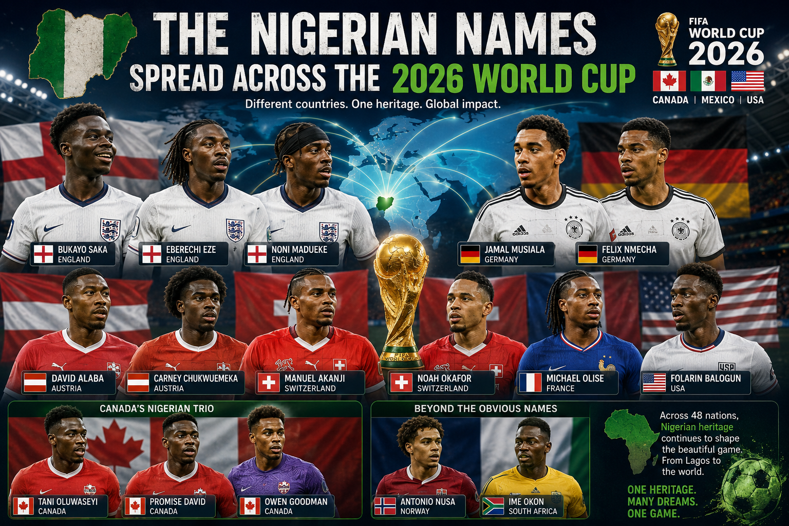 Nigerians spread across the 2026 World Cup