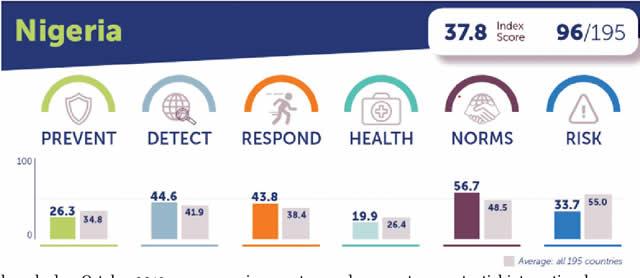 Global fatty liver disease cases may reach 1.8 billion by 2050 – Study