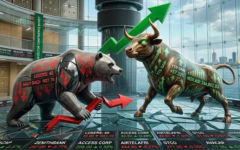 Equities market reverses gains, investors lose N599bn
